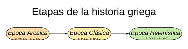 Historia Griega