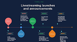 Timeline: La corriente libertadora del sur