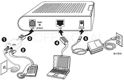 Modems Y CS NET
