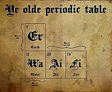 ciencia en la prehistoria: Empedocles