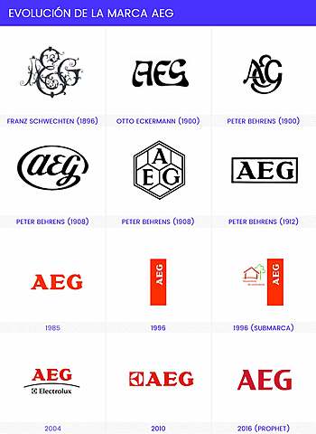 La primera empresa con identidad corporativa