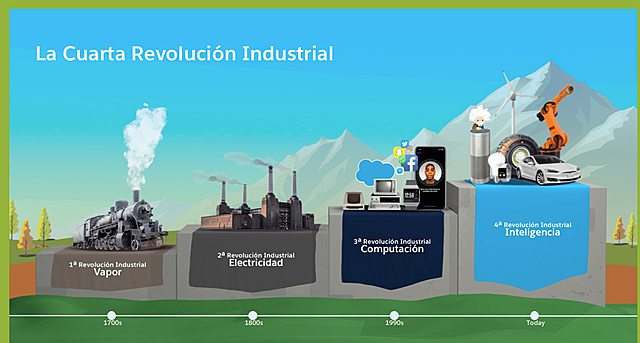 La cuarta Revolución Industrial