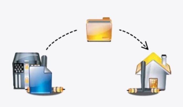 PROTOCOLO DE TRANSFERENCIA DE ARCHIVOS