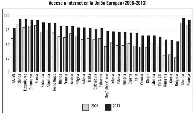 Acceso a Internet en la Unión Europea (2008-2013).