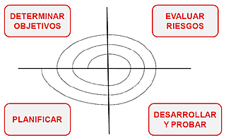 Creación de Ciclo de Vida Espiral
