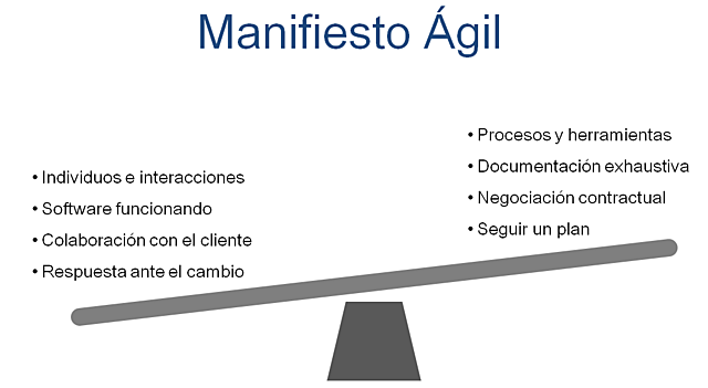 Manifiesto Ágil