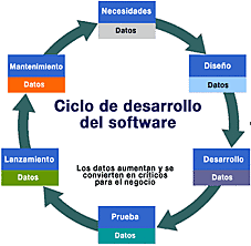 Ciclo de vida del software