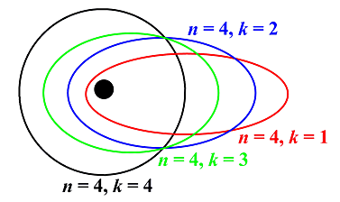 Modelo atomico de Sommerfeld