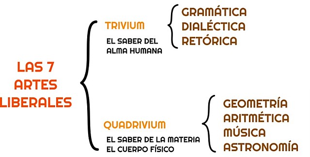 Artes Liberales