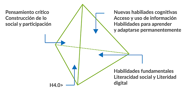 Pirámide de cuatro caras