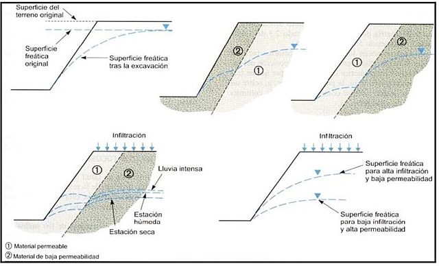 Estabilización de pendiente