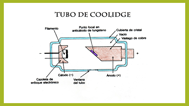 TUBO DE COOLIDGE