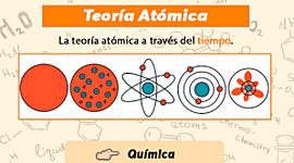 Timeline: TEORÍA ATÓMICA