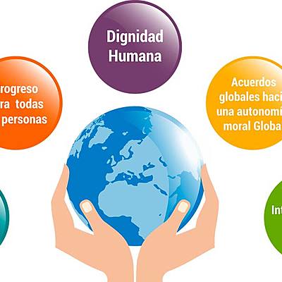 Timeline: HISTORIA DE LA BIOETICA