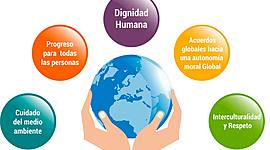 Timeline: HISTORIA DE LA BIOETICA