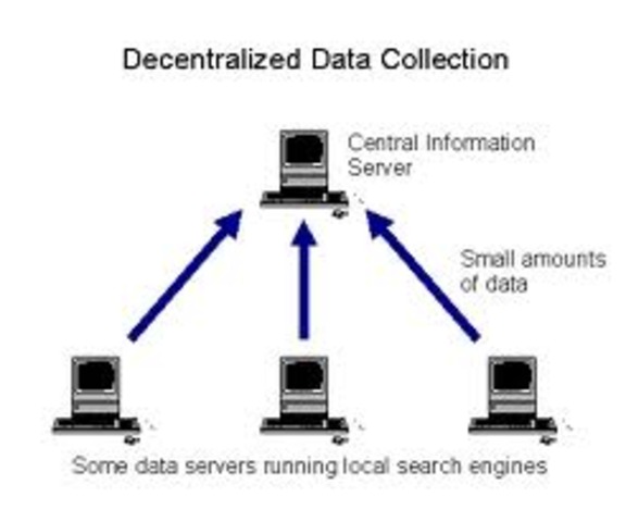 Distributed Search