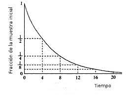 DECAIMIENTO O DESINTEGRACIÓN RADIOACTIVA