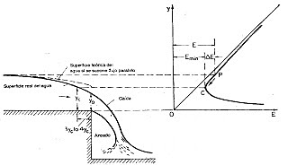 Metodología para dispositivos de medición