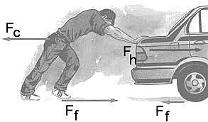 Ciencia, Ley de atracción y reacción. 1687 d.C.