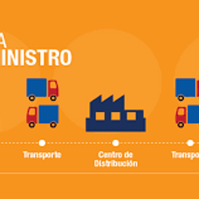 Timeline: EVOLUCIÓN DEL CONCEPTO DE LA CADENA DE SUMINISTROS