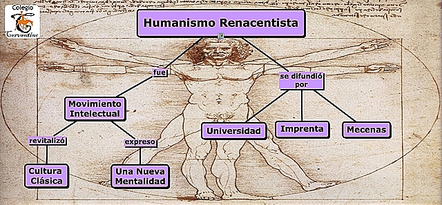 Personajes importantes del Humanismo renacentista