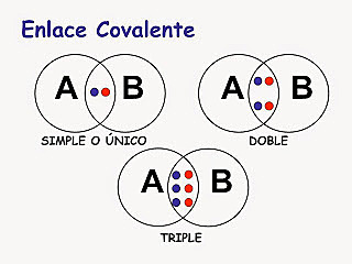 Covalentes