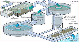 Primer sistema para el tratamiento de agua