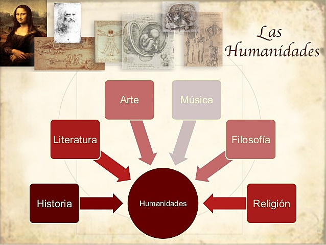 Humanismos y humanidades en la educación superior - Concepto y origen de las humanidades