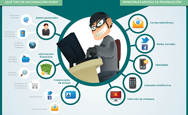 Impacto social y sus efectos negativos