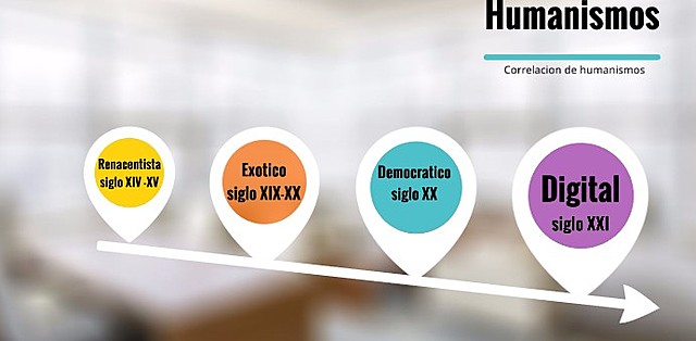 1.	El humanismo renacentista y las humanidades como pensamiento superior y motor de cambio social