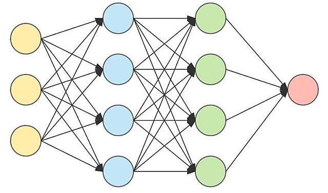 Modelo de Red Neuronal