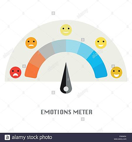 Medición de la emociones
