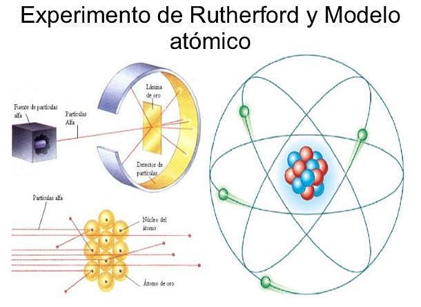 Ernest Rutherford (1871-1937)