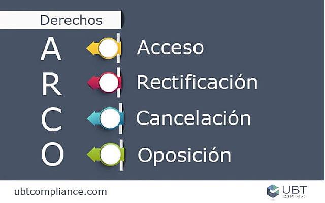 Se reconoce como garantía fundamental la protección de datos personales