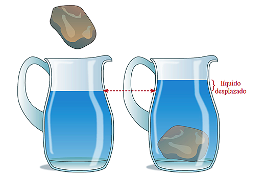 1er principio de la hidrostática
