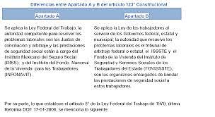 REFORMA DEL ARTICULO 123 CONSTITUCIONAL