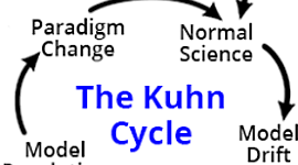 Timeline: Thomas Kuhn 1922 – 1996