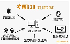 WEB 3.O
