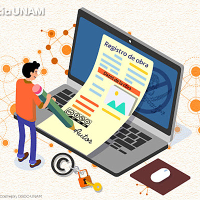 Timeline: derechos de autor