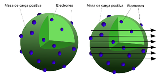 Descubrimiento del protón
