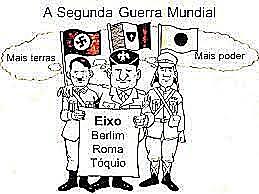 - Alemanha, Itália e Japão firmam o tratado conhecido como Eixo Roma-Berlim-Tóquio.