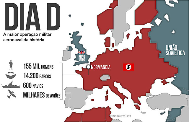Dia D, os aliados desembarcam na Normandia.
