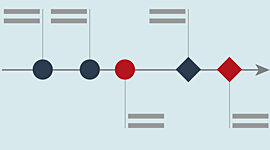 Timeline: History of Special Education and Inclusive Education Timeline