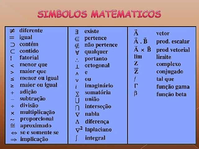 Símbolos Matemáticos