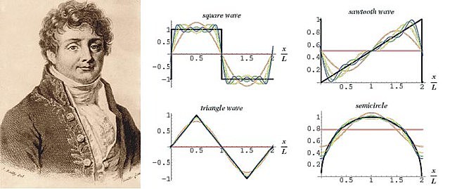 Jean-Baptiste-Joseph Fourier