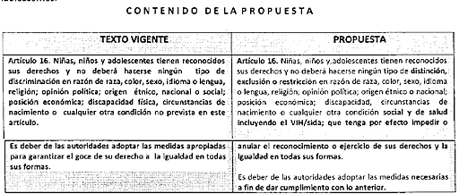 SE APRUEBA LA INICIATIVA PARA QUE SE LE ADICIONARAN 2 PÁRRAFOS AL ARTÍCULO 16 CONSTITUCIONAL