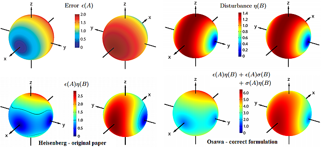 Werner Heisenberg (1901-1976)