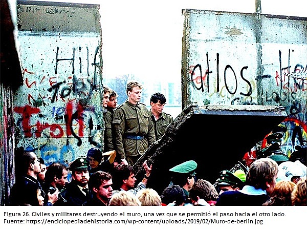La caída del muro Berlín