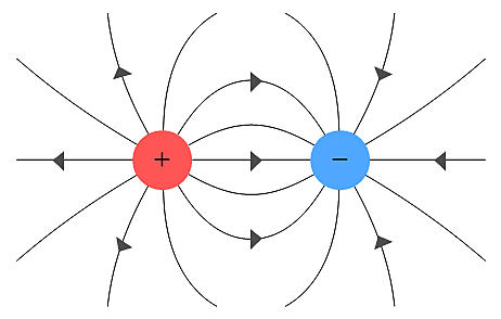 Electricidad negativa y positiva