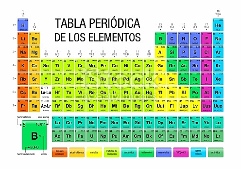 Tabla Periódica